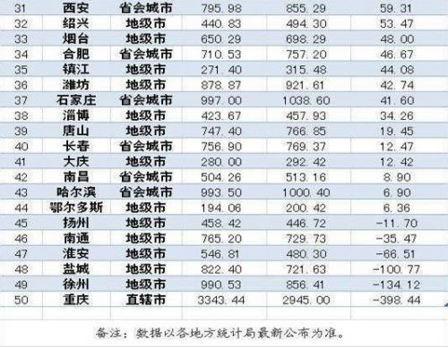 中国城市人口_2013中国城市人口排名